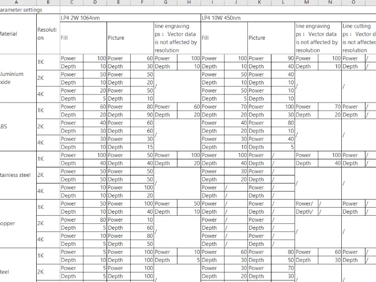 General settings and the settings that I have discovered